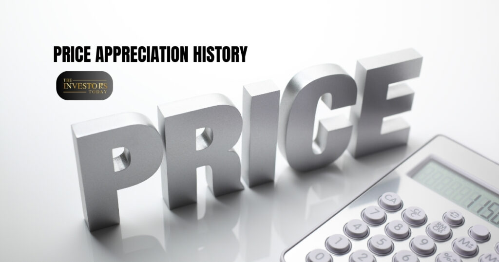 Price Appreciation History