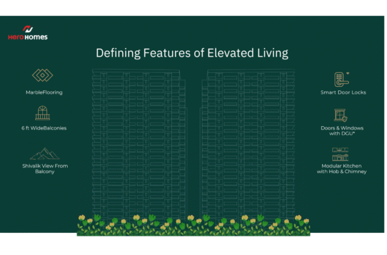 Hero Homes Parkside Life Mohali: Ultimate Parks and Modern Living in Sector 88